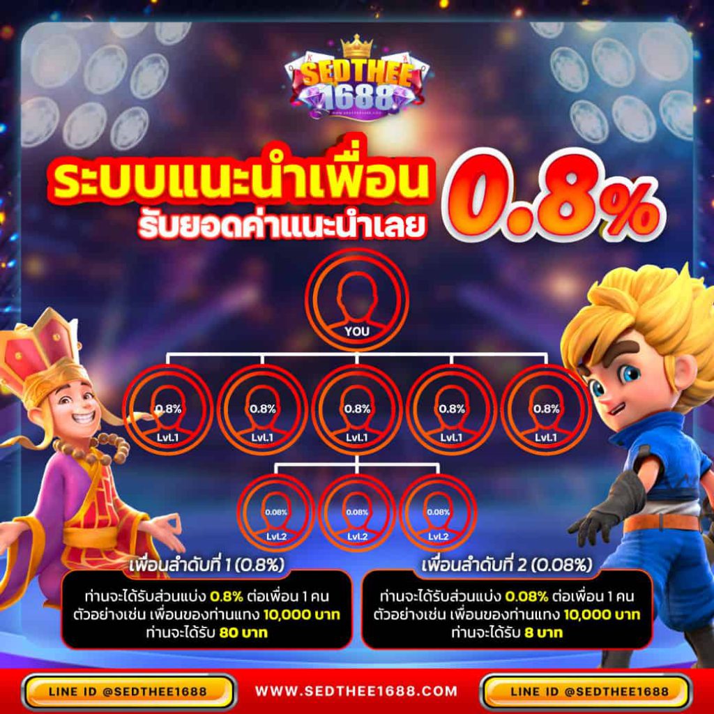 168superslot แหล่งรวมเกมฮิต ด้วยเทคนิคทำเงินจริงในไทย