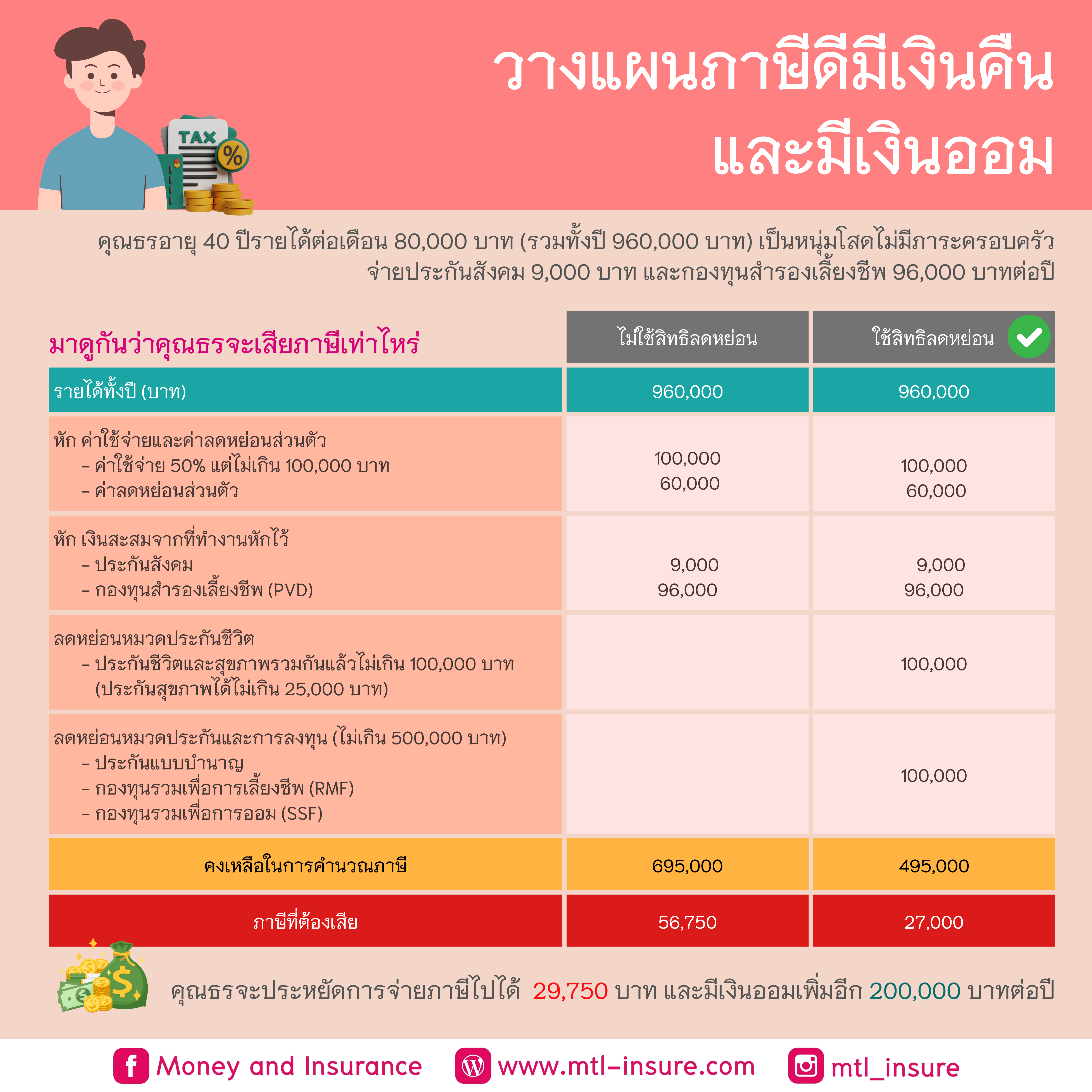 Betflix 88 คาสิโนออนไลน์ชั้นนำ สมัครรับโบนัสทันที 2024