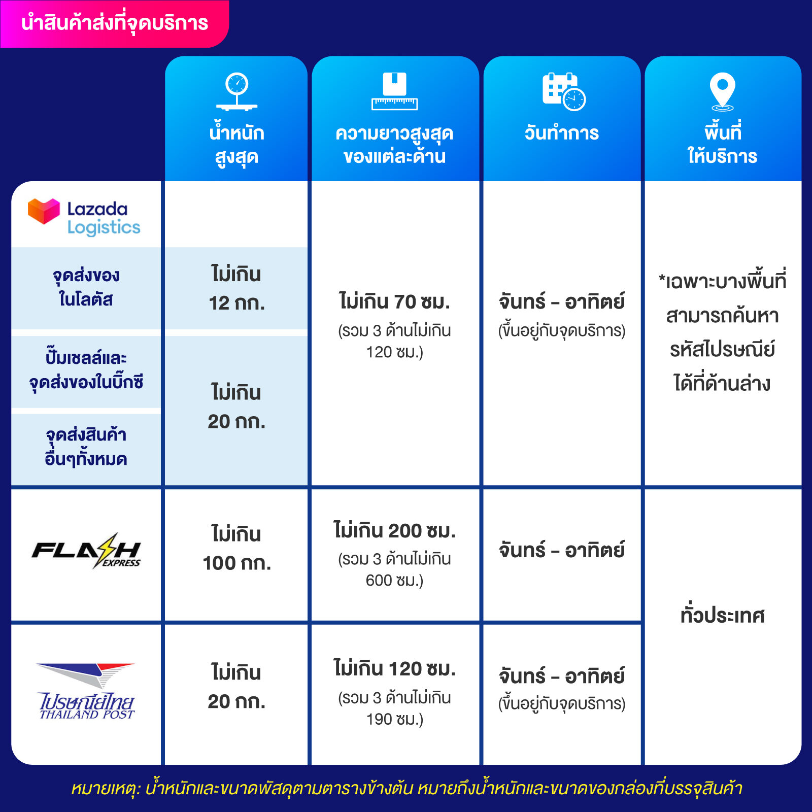 Neo Slot คาสิโนเว็บตรง ระบบใหม่ล่าสุด พร้อมโบนัสแตกง่าย