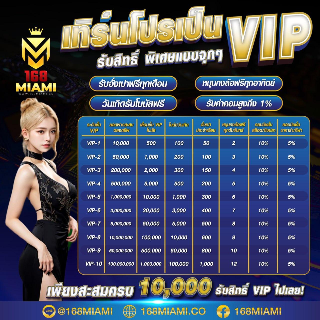 member789 เว็บคาสิโนออนไลน์ครบวงจร ตอบโจทย์นักเดิมพันยุคใหม่