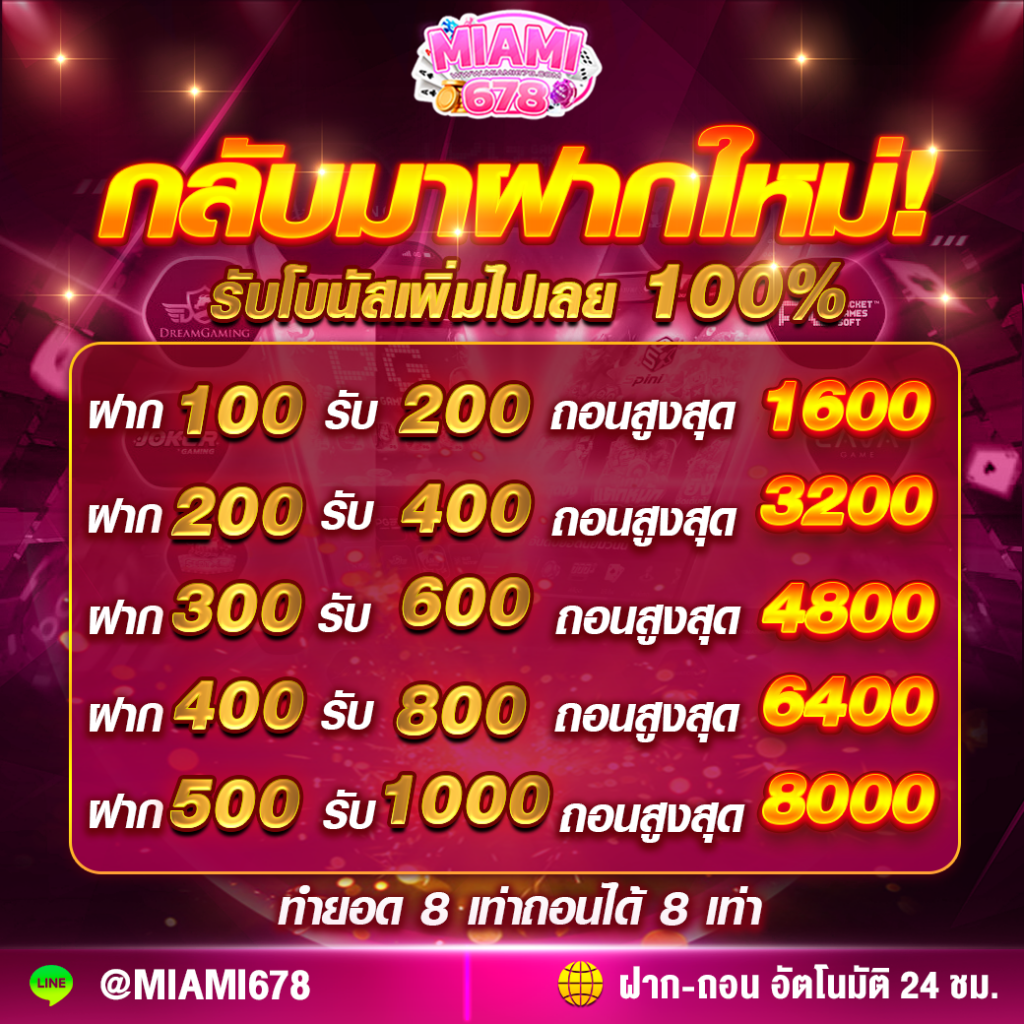 ทดลองเล่นสล็อต pg ฟรี 2,000 ยอดนิยม เล่นง่ายทำเงินเร็วที่สุด