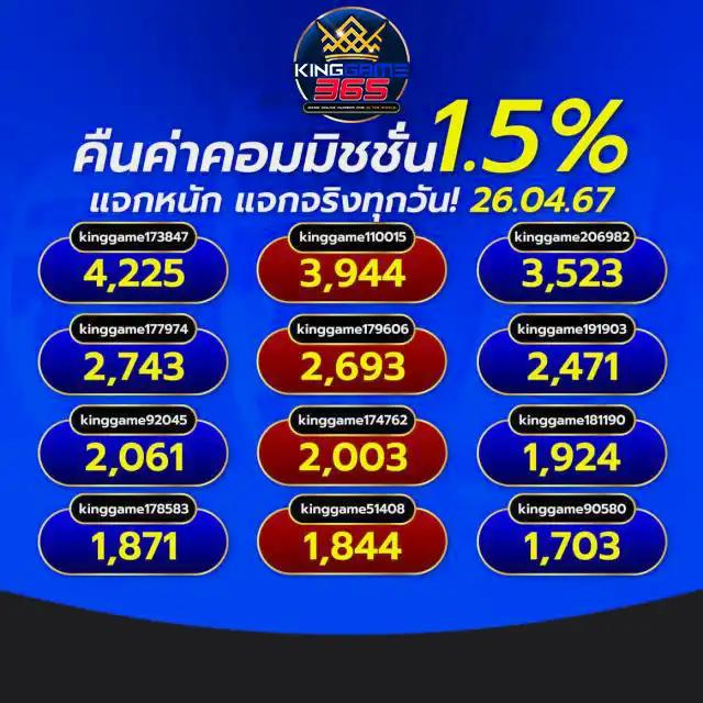 บุญมี สล็อต เว็บตรง แจกโบนัสจัดเต็ม ระบบทันสมัยที่สุดในไทย