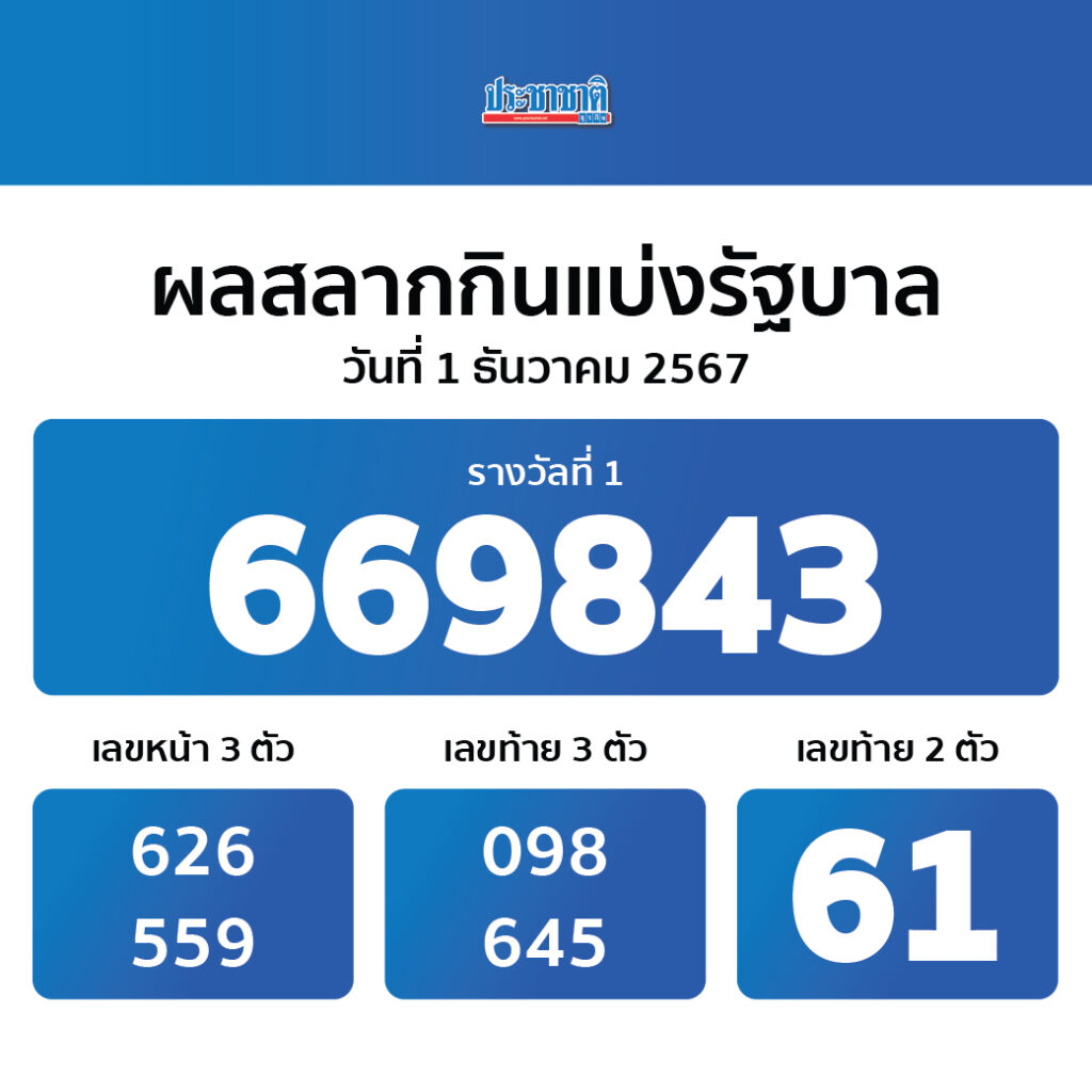 สุ่มเลขวงล้อ คาสิโนออนไลน์อันดับหนึ่ง โปรโมชั่นสุดคุ้มปี 2024