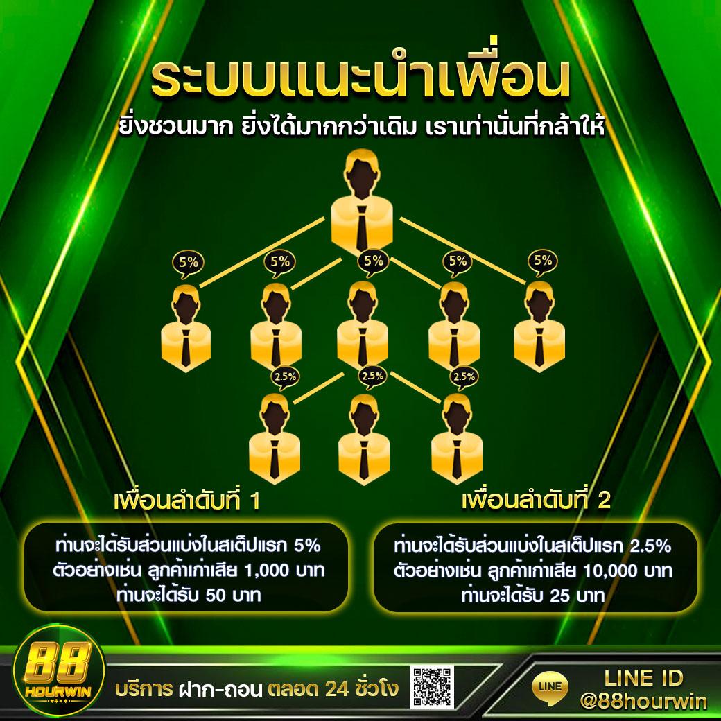สล็อต168 เว็บตรง จ่ายจริงไม่มีอั้น ฝากถอนรวดเร็วทันใจที่สุดในไทย
